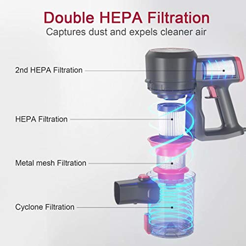 NEQUARE Vacuum Cleaner, 20Kpa Stick Vacuum with SelfStanding, Dual