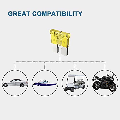 220pcs - Car Blade Fuses Assortment Kit, Automotive Fuses - Standard & Mini (2A/ 3A/ 5A/ 7.5A/ 10A/ 15A/ 20A/ 25A/ 30A/ 35A), Car Boat Truck SUV Automotive Replacement Fuses by Riseuvo