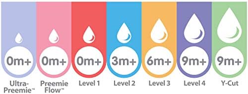 Dr. Brown's Original Nipple, Level 1 