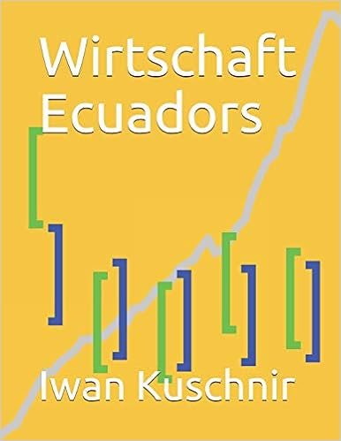 Wirtschaft Ecuadors