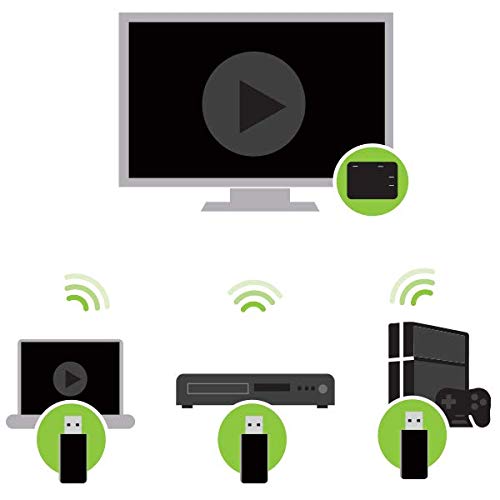 IOGEAR HDMI Wireless Transmitter & Receiver Full HD 1080p Up To 30ft 5.1 Digital Audio