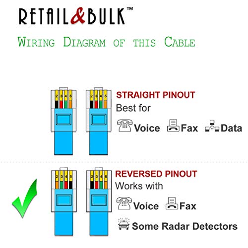 3 Inch Telephone Cable RJ11 4-Pin Male to Male 3", Phone Line Cord (2 Pack, White)