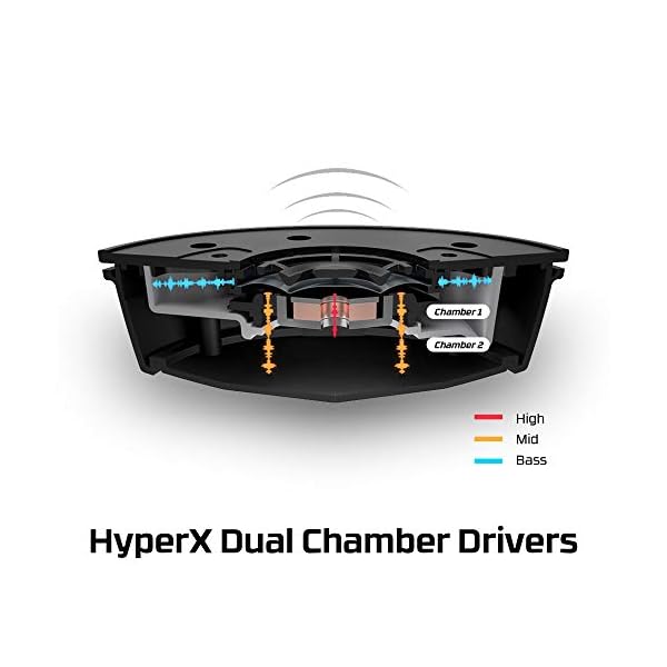 HyperX-Cloud-Alpha-S-PC-Gaming-Headset-71-Surround-Sound-Adjustable-Bass-Dual-Chamber-Drivers-Breathable-Leatherette-Memory-Foam-and-Noise-Cancelling-Microphone-Blackout-HX-HSCAS-BKWW HyperX Cloud Alpha S Blackout – PC Gaming Headset, 7.1 Surround Sound, Adjustable Bass, Dual Chamber Drivers, Chat Mixer…