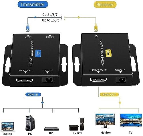 KUYIA HDMI over Ethernet Extension Cable with POC (TX Power Only Required) 1080P@60Hz HDMI to RJ45 Converter Supports EDID for Cat5e/Cat6/Cat7 with 5V Power Supply