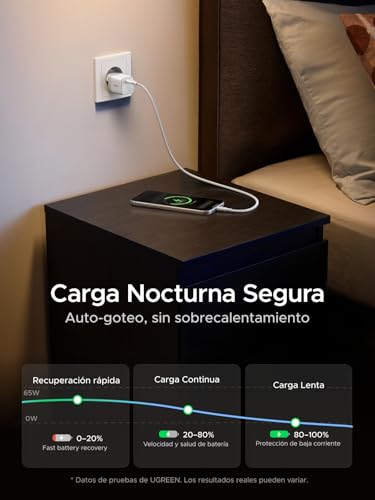 UGREEN Nexode Air 65W USB C Charger Fast Charging GAN II Power Supply with Type C Cable Compatible with MacBook Pro Air iPad iPhone 17 Air Pro MAX 16 15 14 13 Galaxy S26 25 Pixel 10 (White)