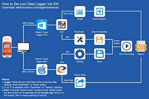 6 Elitech+RC+5+Temperature+Reusable+Recorder