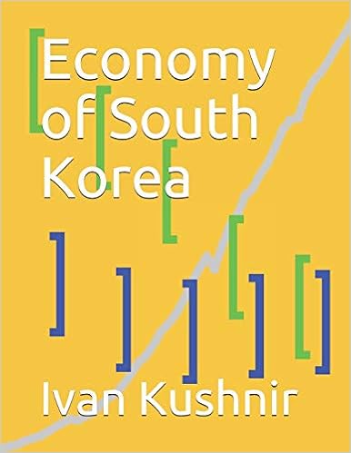 Economy of South Korea