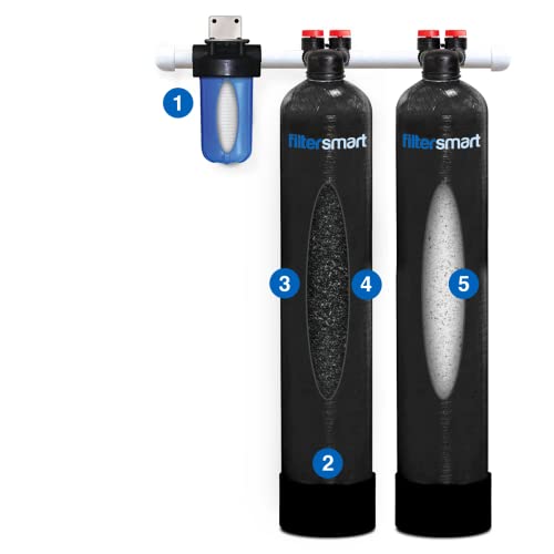 Filtersmart Whole House Water Filter System & Salt Free Water Softener