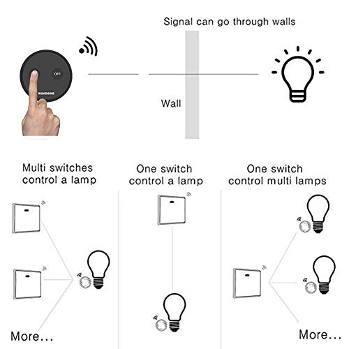 Wireless Light Switch, Remote Control for Lamps Ceiling Fans Household Appliances,Transmitter and Receiver Kit,No hub required(Black) - Thumbnail 7