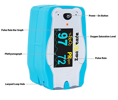 Zacurate Children Pulse Oximeter - Image 3