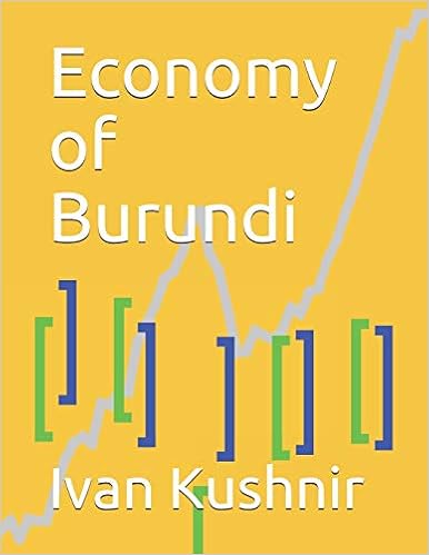 Economy of Burundi