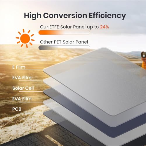 FlexSolar 20W Solar Panel Charger Portable Foldable Fast Charging QC3.0 USB-A USB-C Output Small Power IP67 Waterproof Camping Backpacking Hiking Emergency for Phones Power Banks Flashlight Fans