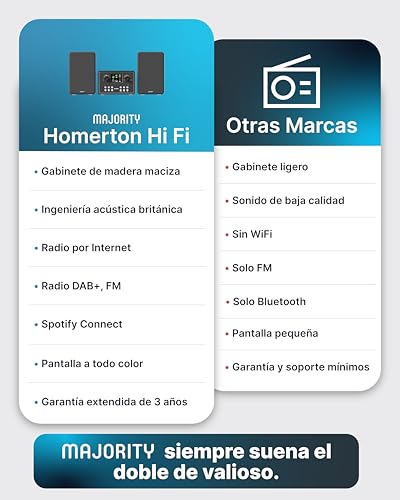 MAJORITY Homerton HiFi Equipo de Música | Reproductor de CD Player, Radio Internet WiFi, DAB/DAB+ Radio Digital y FM | Minicadena con Bluetooth 5.3, Reproducción USB, Spotify Connect