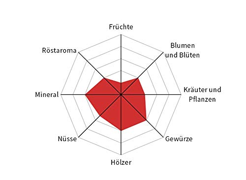 Henry´s Kaffee - Sumatra 250g - säurearmer Spitzenkaffee - Aroma-Harmonie - erlesene Qualität - Handwerklich in… – Bild 3