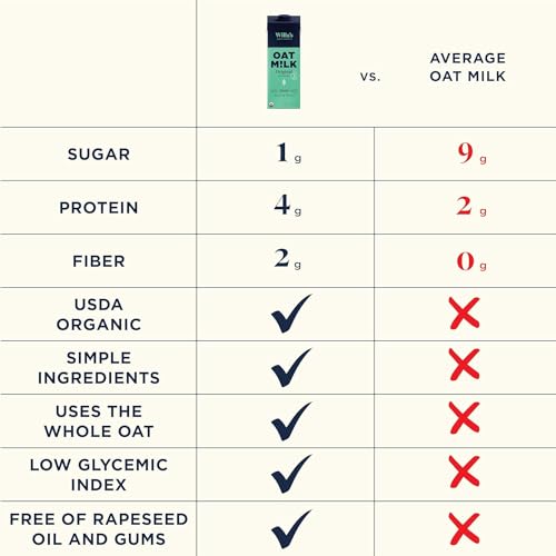 WILLA’S ORGANIC OAT MILK – UNSWEETENED ORIGINAL OATMILK, NON-GMO, SHELF STABLE, LOW SUGAR, NON-DAIRY MILK, MADE FROM WHOLE GRAIN OATS, NO OIL, NO GUMS, 32 OZ – PACK OF 1