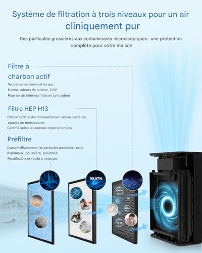 Slevoo Air Purifier For Large Home Room, Genuine H13 HEPA Filter And 3 Pre-Filters For Bedroom, Office, Living Room, Covers Up To 1991.3 Sq.FT, CADR 326 M³/h, Dark Black