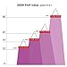 300W LED Grow Light Full Spectrum for Hydroponic Indoor Plants Growing Veg and Flower perfect for 24
