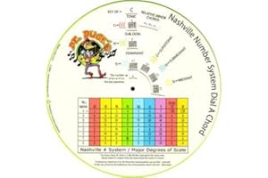 DUCKS DELUXE NASHVILLE NUMBER SYSTEM DIAL A GUITAR CHORD
