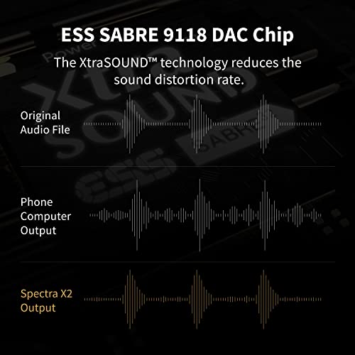 MAKTAR Spectra X2 Portable DAC/AMP [3.5mm Jack to Lightning], High