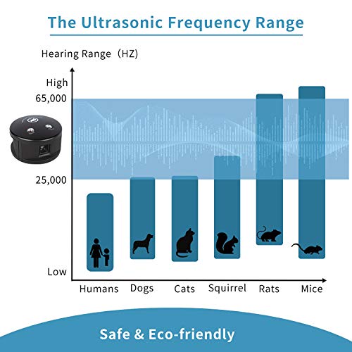 MAGIC CAT Rodent Repellent Ultrasonic 3in1 Pest Repeller Mouse