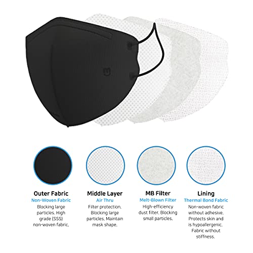 Dr. Smile K 20 Pack KF94 Disposable Face Masks Black SIZE SMALL