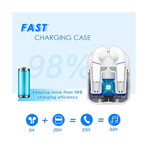 Wireless-Earbuds-Headphones-for-iPhone-Sendowtek-Bluetooth-Earbuds-50-in-Ear-Headphones-with-Mic-RGB-Light-Sweatproof-USB-C-Quick-Charging-Case-Compatible-with-iPhone-Android-PC-for-Sport-Work-Gym Sendowtek Wireless Earbuds Headphones for Phone Bluetooth Earbuds 5.0 in-Ear Headphones with Mic RGB Light Sweatproof…