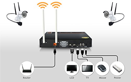 Plustek Wireless NVR Home Security Camera System - 1TB HDD WiFi 5Ghz - Dual Antenna - 4CH Outdoor IR Motion Detection Night Vision Cam- Front Door Driveway Outdoor Surveillance Alarm - Plug & Play - Thumbnail 3