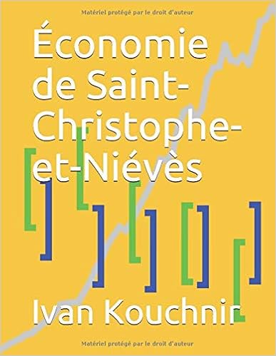 Économie de Saint-Christophe-et-Niévès