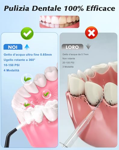Dental Water Flosser 2025 Test Winner 5 Jet Nozzles and 4 Modes, Dental Hygiene and Interdental Cleaning, Oral Hygiene, Large Tank, IPX7 Waterproof for Home and Travel