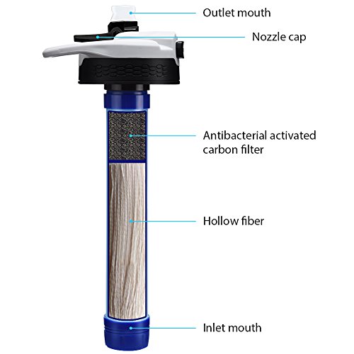 Mersuii 25.6 Ounce Filtered Water Bottle, BPA Personal Water Filter Bottle for Camping,Hiking(Water Filter Bottle)