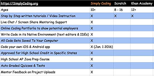 Programming Programming