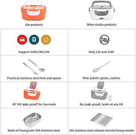 Timker Boîte Chauffante Repas 12V 24V 220V 3 in 1 Chauffage électrique de Voiture Lunch Box Accueil Chauffage électrique Chauffe-Plats Chauffe-Repas pour la Conservation de la Chaleur