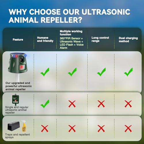 Ahuyentador de gatos ultrasónico solar, para jardín, impermeable, 5 modos, ajustable, carga solar, 360°, eficaz para gatos, perros, pájaros, ratones