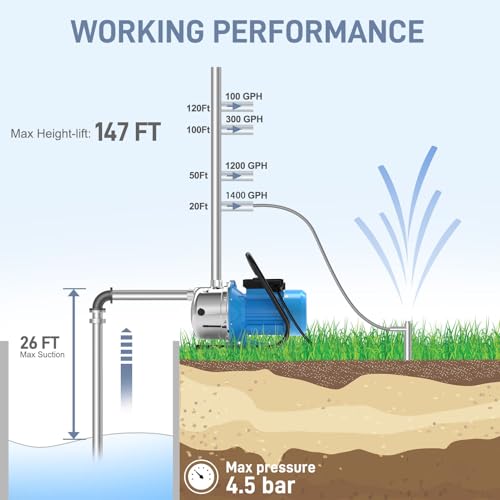 FOTING 1.6HP Shallow Well Pump, Portable Shallow Garden Pump 1600GPH, Stainless Steel Water Transfer Pump for Lawn Farm Garden, Light Blue