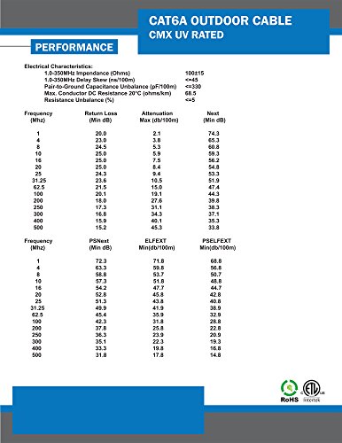 Vertical Cable CAT6A UV Rated Outdoor Bulk Cable 1,000ft. - Black