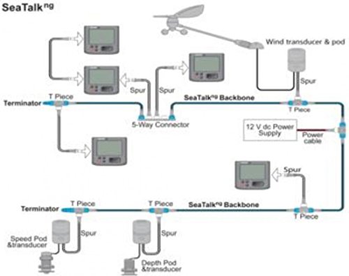 Raymarine Sea Talk-Ng Backbone Starter Kit