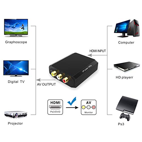 HDMI to RCA, Wenter 1080P HDMI to AV Converter / 3RCA CVBs Composite Video Audio Converter Adapter Supporting PAL/NTSC with USB Charge Cable