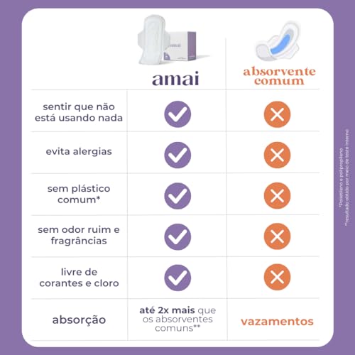 Amai, Absorvente Externo Fluxo Regular, Algodão Sem Químicos, Hipoalergênico, Sem plástico comum, Com Abas - 14 unidades