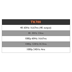 BenQ TK700STi 4K HDR Gaming Projector 4K 60Hz 1080p