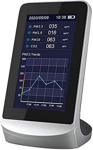 Air Quality Monitor Accurate Tester for CO2 Formaldehyde(HCHO) TVOC/AQI Multifunctional Air Gas Detector Real Time Data&Mean Value Recording for Home Office and Various Occasion