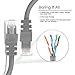 GearIT 20-Pack, Cat5e Ethernet Patch Cable 3 Feet - Snagless RJ45 Computer LAN Network Cord, Gray