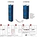 ABRA® 3 Shelf Hanging Locker Organizer for School, Gym, Work, Storage | Wide Shelves 6.5”x 9”| Eco-Friendly Fabric Healthy for Children | Adjustable School Locker Shelf from 3 to 2 Shelves (Navy Blue)