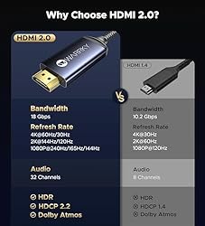 Warrky USB C to HDMI Cable 3.3ft