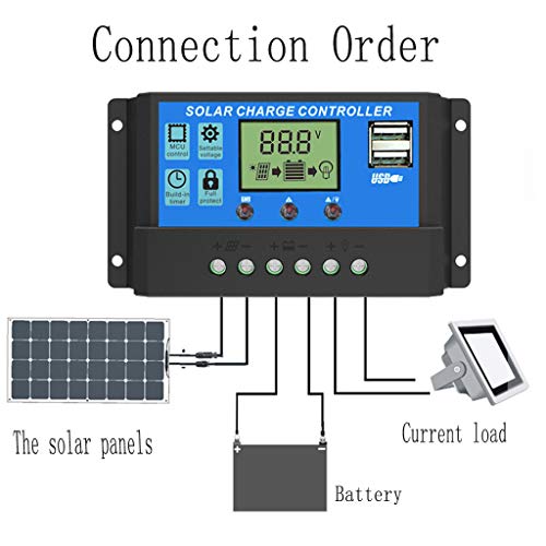 Solar Charger Controller, Solar Panel Battery Intelligent Regulator USB Solar Charge Controller Dual Input DC 12V / 24V (Blue)