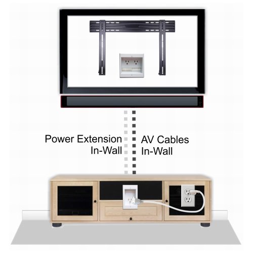 PowerBridge TWOCK Dual Outlet Recessed InWall Cable Management System