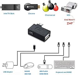 ZYF Micro USB OTG Adapter 90 Degree