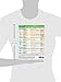 MemoCharts Pharmacology: Vasodilators (Review chart)