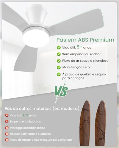 Ventilador de Teto Branco de Três Pás de 91 cm com Luz LED, Motor DC Silencioso, Controle Remoto, 6 Velocidades, 100V-240V, Função Reversível e Instalação Flush Mount
