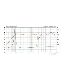 Tectonic elementos tebm65 C20 F 8 3   1 2" BMR altavoz de rango completo 8 ohmios