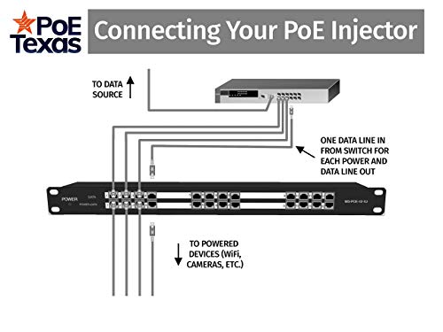 image for WiFi-Texas WS-POE-12-1U passive 12 Port Power over Ethernet Injector P